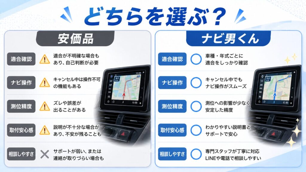 安いテレビキャンセラーとナビ男くん、どちらを選ぶべき？